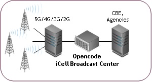Cell Broadcast Center 01
