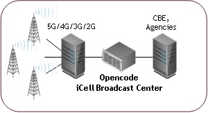 Cell Broadcast Center 01 | Opencode Systrems Cell Broadcast Center 01